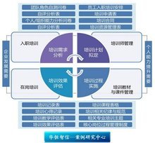 構建高效企業培訓體系 驅動企業管理升級的引擎
