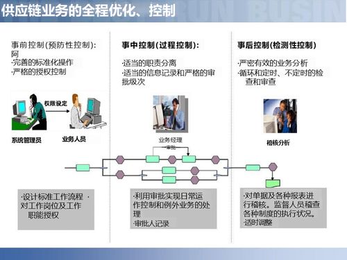供應(yīng)鏈數(shù)字化轉(zhuǎn)型 智慧工廠如何驅(qū)動(dòng)智能制造新生態(tài)
