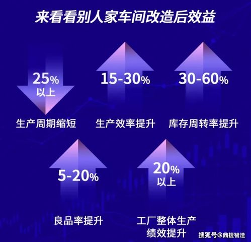 MES 制造業(yè)智能轉(zhuǎn)型的核心引擎——為何超92%的企業(yè)聚焦于此？