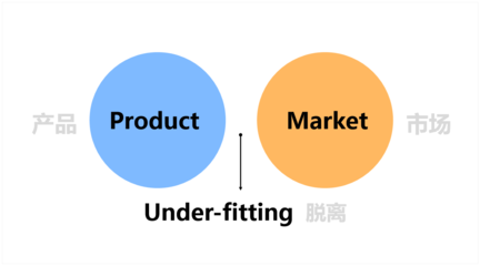 市場(chǎng)調(diào)研實(shí)戰(zhàn)指南 從目標(biāo)到洞見(jiàn)，系統(tǒng)掌握調(diào)研全流程