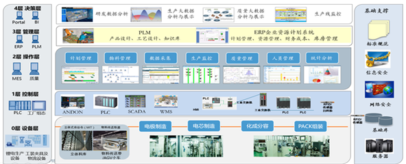 誰(shuí)在占據(jù)智能制造C位？——企業(yè)管理者的機(jī)遇與挑戰(zhàn)